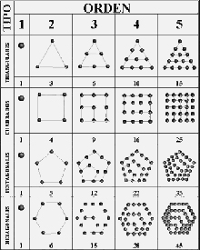Números poligonales