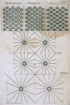 "A new system of chemical philosophy". John Dalton, (1808)