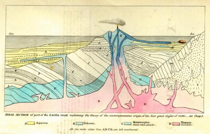 Frontispicio de Elementos de Geología, en la edición de 1839