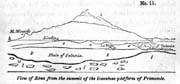 Esbozo de la vista del cono del Etna
