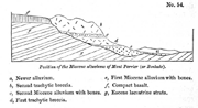 Posición de los aluviones del Mioceno del monte Perrier