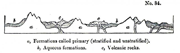 Posición relativa de las rocas sedimentarias y volcánicas del Hipogeno