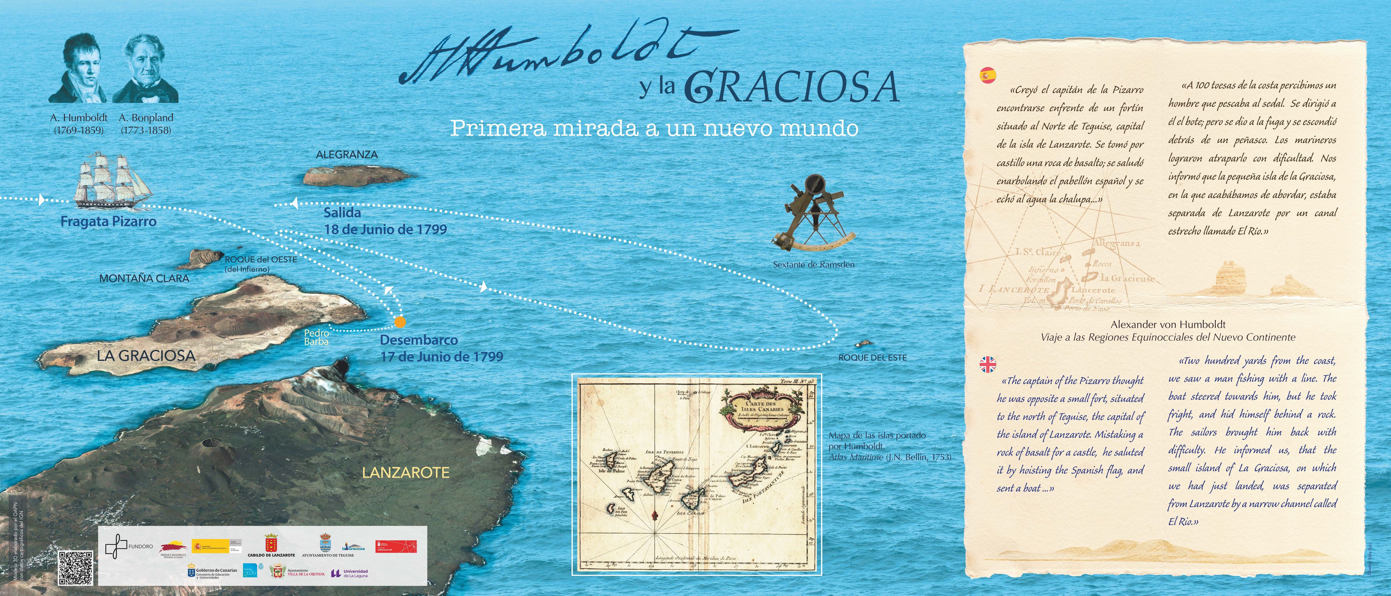 Primera mesa interpretativa: itinerario de la fragata Pizarro por el archipiélgo Chinijo