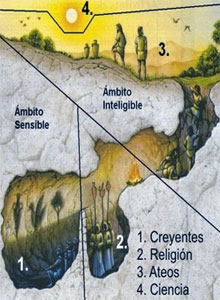 Representación del mito de la caverna