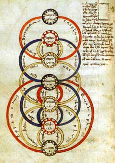 Manuscrito del "Timeo" mostrando los planetas, la Luna y el Sol (Oxford Bodleian Library)