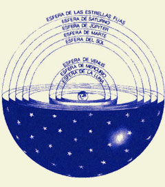Universo o sistema solar geocéntrico con la esfera de las estrellas fijas