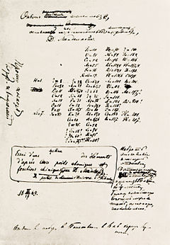 Versión manuscrita del sistema periódico de elementos , basado en el peso atómico y parecido químico. D. Mendeleiev 02/18/1869.