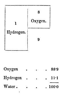 Descomposición del agua mediante el paso de la corriente eléctrica. Faraday, "Course of six lectures on the various forces of matter" (1860)