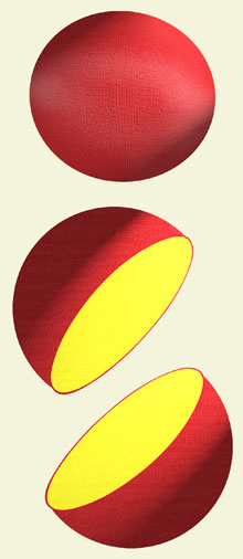El área de una esfera es cuatro veces el área de su círculo máximo (en amarillo)