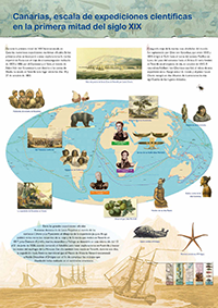 Canarias, escala  de expediciones  científicas en la primera mitad del siglo XIX