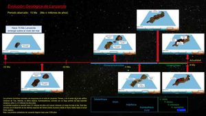 Panel nº 3