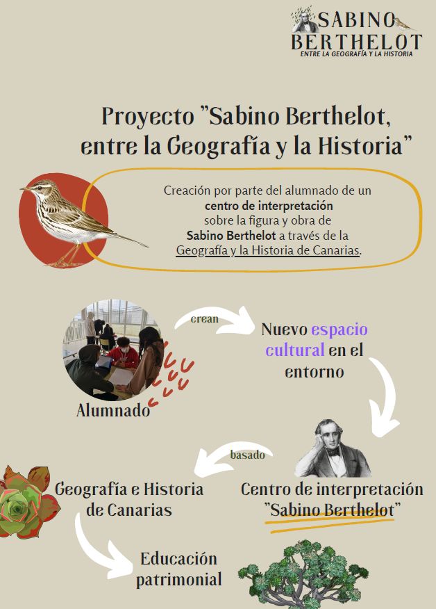 Proyecto Sabino Berthelot Ravelo
