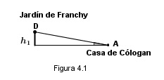 Medición del Teide. Figura 4.1